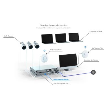 Ubiquiti UniFi UDM-PRO | UniFi Dream Machine Pro with UniFi Controller